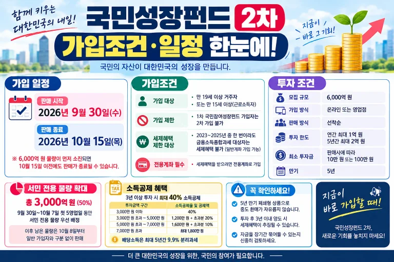 국민성장펀드 2차